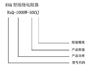 RXQ型线绕电阻器