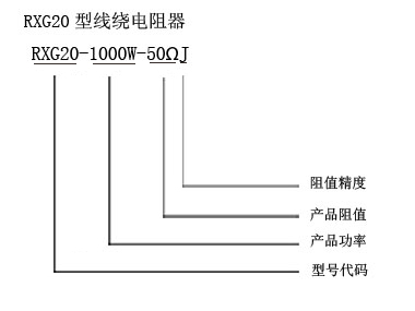 RXG20型线绕波纹电阻器